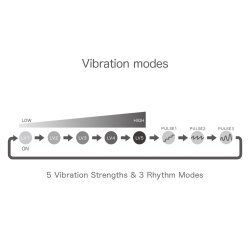 IROHA SVR+ Smart Vibe Ring mit Vibration Coral Pink