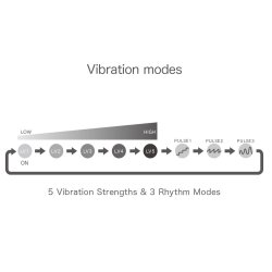 IROHA SVR+ Smart Vibe Ring mit Vibration Lavendel