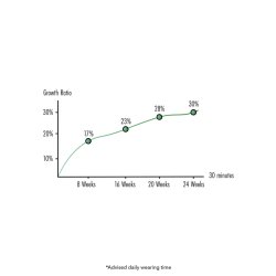 HIDDEN DESIRE Fusion X Penis Growth Training Basic Set