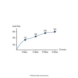 HIDDEN DESIRE Fusion X Penis Growth Training Comfort Set