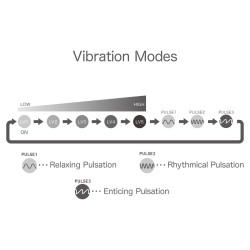IROHA+ Yoru Sumire Limited Edition Super Soft Auflegevibrator Flieder