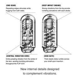 TENGA Flip Zero EV Masturbator mit Vibration (Neu mit USB-C Ladekabel) Weiss